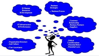 IT for Management opportunities and challenges.