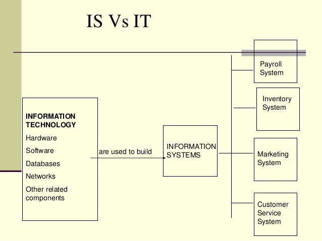 information technology vs information systems According to nd century code (chapter 545901), information technology means the use of hardware, software, services, and supporting infrastructure to manage and deliver information using voice, data, and video. information technology vs information systems According to nd century code (chapter 545901), information technology means the use of hardware, software, services, and supporting infrastructure to manage and deliver information using voice, data, and video.