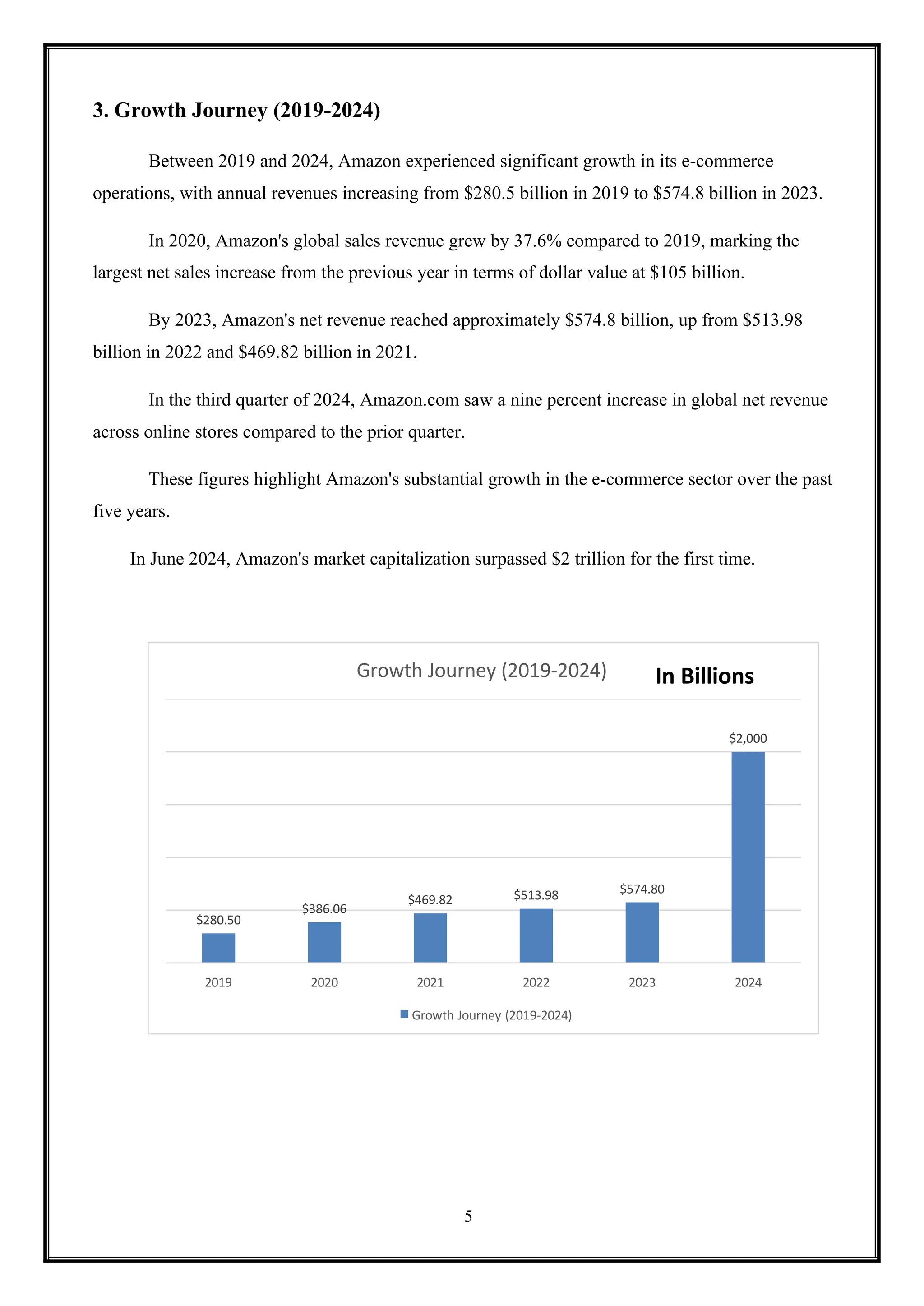 5
3. Growth Journey (2019-2024)
Between 2019 and 2024, Amazon experienced significant growth in its e-commerce
operations, with annual revenues increasing from $280.5 billion in 2019 to $574.8 billion in 2023.
In 2020, Amazon's global sales revenue grew by 37.6% compared to 2019, marking the
largest net sales increase from the previous year in terms of dollar value at $105 billion.
By 2023, Amazon's net revenue reached approximately $574.8 billion, up from $513.98
billion in 2022 and $469.82 billion in 2021.
In the third quarter of 2024, Amazon.com saw a nine percent increase in global net revenue
across online stores compared to the prior quarter.
These figures highlight Amazon's substantial growth in the e-commerce sector over the past
five years.
In June 2024, Amazon's market capitalization surpassed $2 trillion for the first time.
Growth Journey (2019-2024) In Billions
$2,000
$574.80
$386.06
$469.82 $513.98
$280.50
2019 2020 2021 2022 2023 2024
Growth Journey (2019-2024)
 
