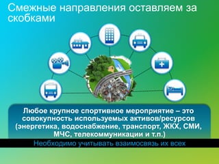 Любое крупное спортивное мероприятие – это
совокупность используемых активов/ресурсов
(энергетика, водоснабжение, транспорт, ЖКХ, СМИ,
МЧС, телекоммуникации и т.п.)
Необходимо учитывать взаимосвязь их всех
Смежные направления оставляем за
скобками
 