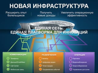© 2010 Cisco and/or its affiliates. All rights reserved. Cisco ConfidentialPresentation_ID 8
Увеличить операционную
эффективность
Расширить опыт
болельщиков
Получить
новые доходы
КОММУНИКАЦИИ
Телефоны
Данные/Email/Факс
Call Center
Мобильная связь
РАЗВЛЕЧЕНИЯ
Билеты
Цифровое видео
Точки продаж
Продвижение событий
ОПЕРАЦИИ
Парковка
Видеонаблюдение
Энергосбережение
Управление доступом
ЕДИНАЯ СЕТЬ.
ЕДИНАЯ ПЛАТФОРМА ДЛЯ ИННОВАЦИЙ
НОВАЯ ИНФРАСТРУКТУРА
 