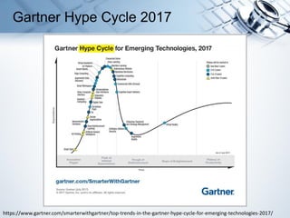 Gartner Hype Cycle 2017
https://www.gartner.com/smarterwithgartner/top-trends-in-the-gartner-hype-cycle-for-emerging-technologies-2017/
 