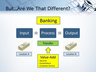 But...Are We That Different?
Input Process Output
Transfer
Banking
Value-Add
- Security
- Convenience
- Customer Service
Location A Location B
 