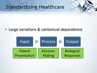 • Large variations & contextual dependence
Input Process Output
Patient
Presentation
Decision-
Making
Biological
Responses
Standardizing Healthcare
 