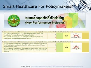 Smart Healthcare For Policymakers?
Image Source: http://healthdata.moph.go.th/kpi/2557/ProvinceKpiTopicListAll.php?provincecode=99
 