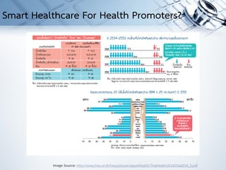 Smart Healthcare For Health Promoters?
Image Source: http://www.hiso.or.th/hiso/picture/reportHealth/ThaiHealth2014/thai2014_3.pdf
 