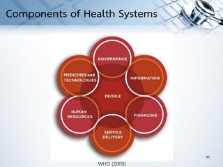 50
50
WHO (2009)
Components of Health Systems
 