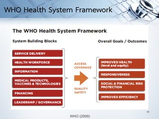 51
51
WHO (2009)
WHO Health System Framework
 