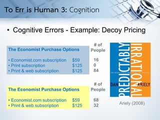 • Cognitive Errors - Example: Decoy Pricing
The Economist Purchase Options
• Economist.com subscription $59
• Print subscription $125
• Print & web subscription $125
Ariely (2008)
16
0
84
The Economist Purchase Options
• Economist.com subscription $59
• Print & web subscription $125
68
32
# of
People
# of
People
To Err is Human 3: Cognition
 