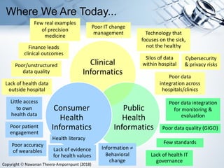 Where We Are Today...
Copyright  Nawanan Theera-Ampornpunt (2018)
Clinical
Informatics
Public
Health
Informatics
Consumer
Health
Informatics
Technology that
focuses on the sick,
not the healthy
Silos of data
within hospitalPoor/unstructured
data quality
Lack of health data
outside hospital
Poor data
integration across
hospitals/clinics
Poor data integration
for monitoring &
evaluation
Poor data quality (GIGO)
Finance leads
clinical outcomes
Poor IT change
management
Cybersecurity
& privacy risks
Few real examples
of precision
medicine
Little access
to own
health data
Poor patient
engagement
Poor accuracy
of wearables Lack of evidence
for health values
Health literacy
Information 
Behavioral
change
Few standards
Lack of health IT
governance
 