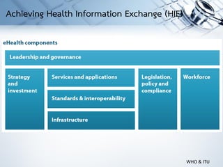 WHO & ITU
Achieving Health Information Exchange (HIE)
 