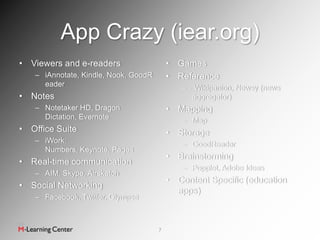 App Crazy (iear.org)
• Viewers and e-readers                   • Games
   – iAnnotate, Kindle, Nook, GoodR       • Reference
     eader                                   –   Wikipanion, Newsy (news
• Notes                                          aggregator)
   – Notetaker HD, Dragon                 • Mapping
     Dictation, Evernote                     – Map
• Office Suite                            • Storage
   – iWork:                                  – GoodReader
     Numbers, Keynote, Pages
                                          • Brainstorming
• Real-time communication
                                             – Popplet, Adobe Ideas
   – AIM, Skype, Airsketch
                                          • Content Specific (education
• Social Networking
                                            apps)
   – Facebook, Twitter, Glympse



                                      7
 
