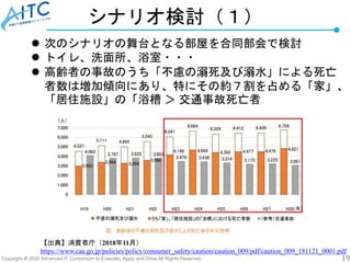Copyright © 2020 Advanced IT Consortium to Evaluate, Apply and Drive All Rights Reserved. 19
シナリオ検討（１）
 次のシナリオの舞台となる部屋を合同部会で検討
 トイレ、洗面所、浴室・・・
 高齢者の事故のうち「不慮の溺死及び溺水」による死亡
者数は増加傾向にあり、特にその約７割を占める「家」、
「居住施設」の「浴槽 ＞ 交通事故死亡者
【出典】消費者庁（2018年11月）
https://www.caa.go.jp/policies/policy/consumer_safety/caution/caution_009/pdf/caution_009_181121_0001.pdf
 