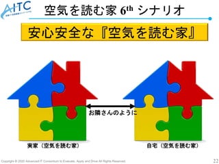 Copyright © 2020 Advanced IT Consortium to Evaluate, Apply and Drive All Rights Reserved. 22
空気を読む家 6th シナリオ
安心安全な『空気を読む家』
実家（空気を読む家） 自宅（空気を読む家）
お隣さんのように
 