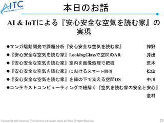 Copyright © 2020 Advanced IT Consortium to Evaluate, Apply and Drive All Rights Reserved. 23
本日のお話
AI & IoTによる『安心安全な空気を読む家』の
実現
マンガ駆動開発で課題分析『安心安全な空気を読む家』 神野
『安心安全な空気を読む家』LookingGlassで空間のAR 井出
『安心安全な空気を読む家』室内を画像処理で把握 荒本
『安心安全な空気を読む家』におけるスマート照明 松山
『安心安全な空気を読む家』を縁の下で支える空間OS 中川
コンテキストコンピューティングで紐解く『空気を読む家の安全と安心』
道村
 