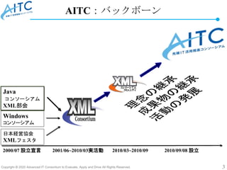 Copyright © 2020 Advanced IT Consortium to Evaluate, Apply and Drive All Rights Reserved. 3
AITC：バックボーン
Windows
コンソーシアム
日本経営協会
XMLフェスタ
Java
コンソーシアム
XML部会
2000/07 設立宣言 2001/06~2010/03実活動 2010/03~2010/09 2010/09/08 設立
 
