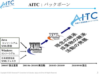 Copyright © 2020 Advanced IT Consortium to Evaluate, Apply and Drive All Rights Reserved. 3
AITC：バックボーン
Windows
コンソーシアム
日本...