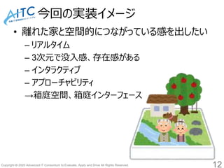 Copyright © 2020 Advanced IT Consortium to Evaluate, Apply and Drive All Rights Reserved.
今回の実装イメージ
• 離れた家と空間的につながっている感を出したい
– リアルタイム
– 3次元で没入感、存在感がある
– インタラクティブ
– アプローチャビリティ
→箱庭空間、箱庭インターフェース
12
 
