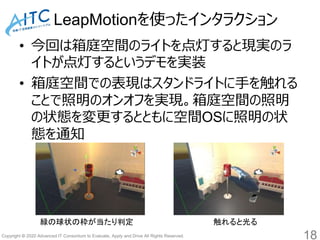 Copyright © 2020 Advanced IT Consortium to Evaluate, Apply and Drive All Rights Reserved.
LeapMotionを使ったインタラクション
• 今回は箱庭空間のライトを点灯すると現実のラ
イトが点灯するというデモを実装
• 箱庭空間での表現はスタンドライトに手を触れる
ことで照明のオンオフを実現。箱庭空間の照明
の状態を変更するとともに空間OSに照明の状
態を通知
18
緑の球状の枠が当たり判定 触れると光る
 
