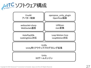 Copyright © 2020 Advanced IT Consortium to Evaluate, Apply and Drive All Rights Reserved.
ソフトウェア構成
27
Unity
3Dゲームエンジン
HoloPlaySDｋ
LookingGlass対応
websocket-sharp
WebSocket通信
openpose_unity_plugin
OpenPose描画
Leap Motion Core
LeapMotion対応
UniRx
Unity用リアクティブプログラミング拡張
FinalIK
アバター制御
Utf8Json
Json変換
 