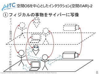 Copyright © 2020 Advanced IT Consortium to Evaluate, Apply and Drive All Rights Reserved.
空間OSを中心としたインタラクション(空間のAR)-2
8
①フィジカルの事物をサイバーに写像
フ
ィ
ジ
カ
ル
・
物
理
空
間
サ
イ
バ
ー
・
論
理
空
間
 