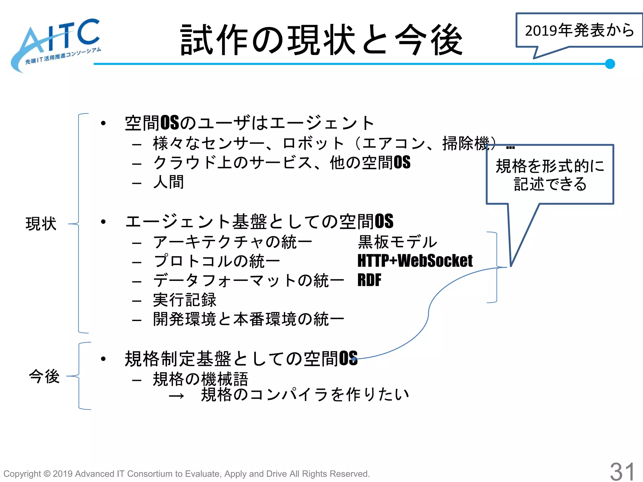 Copyright © 2019 Advanced IT Consortium to Evaluate, Apply and Drive All Rights Reserved.
試作の現状と今後
• 空間OSのユーザはエージェント
– 様々なセンサー、ロボット（エアコン、掃除機）…
– クラウド上のサービス、他の空間OS
– 人間
• エージェント基盤としての空間OS
– アーキテクチャの統一 黒板モデル
– プロトコルの統一 HTTP+WebSocket
– データフォーマットの統一 RDF
– 実行記録
– 開発環境と本番環境の統一
• 規格制定基盤としての空間OS
– 規格の機械語
→ 規格のコンパイラを作りたい
31
2019年発表から
規格を形式的に
記述できる
現状
今後
 