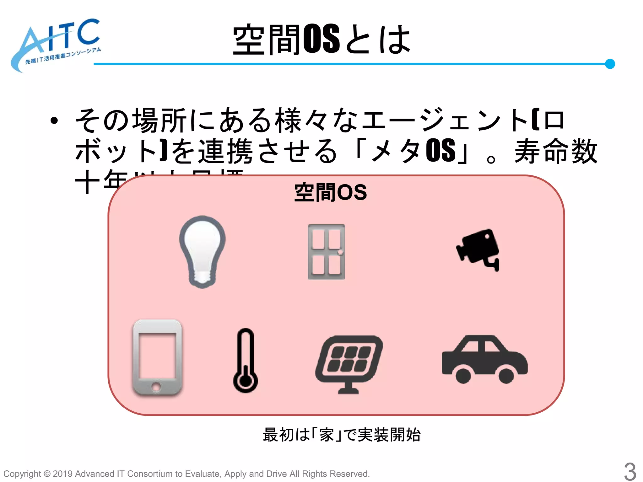 Copyright © 2019 Advanced IT Consortium to Evaluate, Apply and Drive All Rights Reserved.
空間OSとは
• その場所にある様々なエージェント(ロ
ボット)を連携させる「メタOS」。寿命数
十年以上目標。
3
空間OS
最初は「家」で実装開始
 