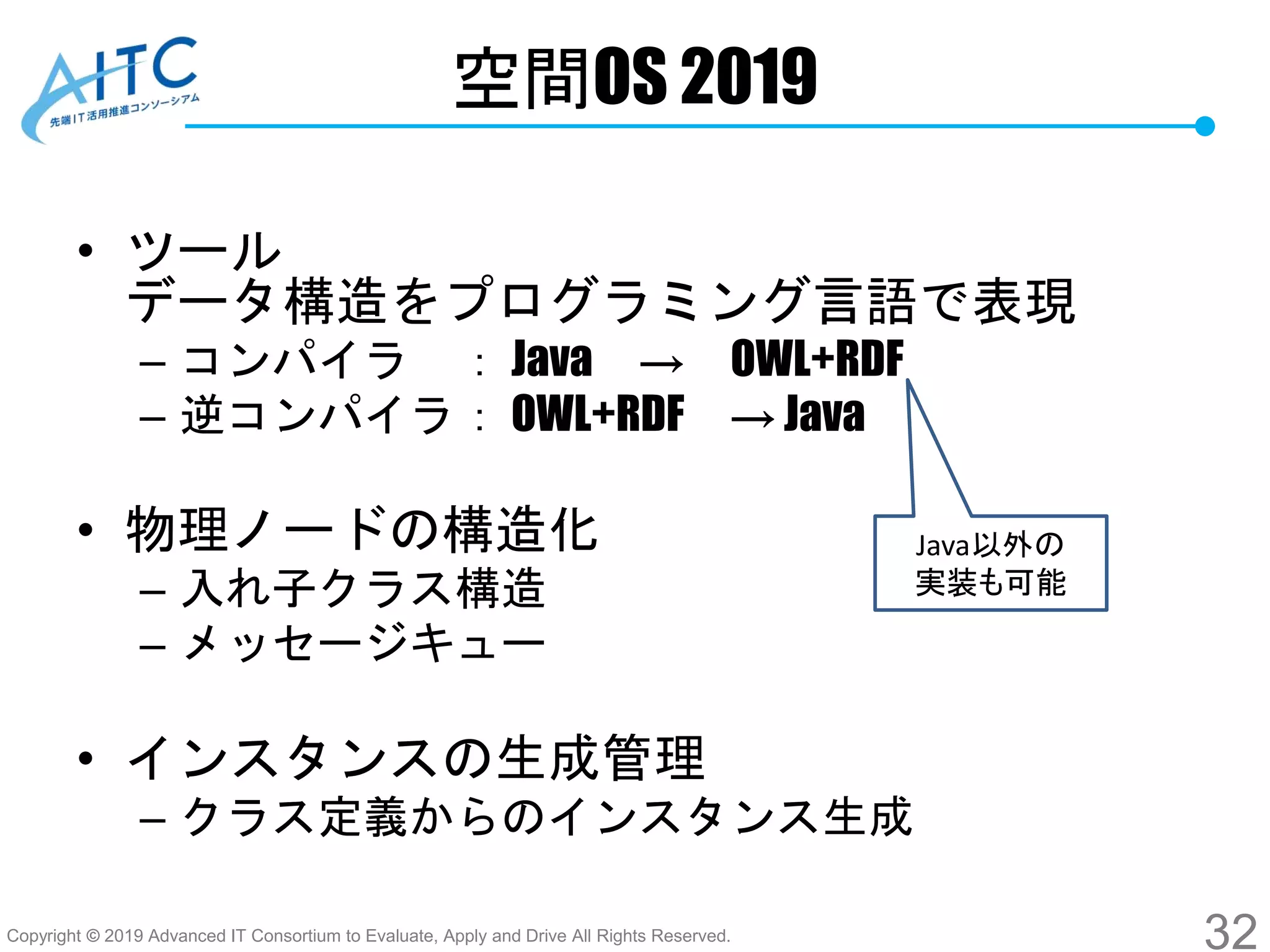 Copyright © 2019 Advanced IT Consortium to Evaluate, Apply and Drive All Rights Reserved.
空間OS 2019
• ツール
データ構造をプログラミング言語で表現
– コンパイラ ： Java → OWL+RDF
– 逆コンパイラ： OWL+RDF → Java
• 物理ノードの構造化
– 入れ子クラス構造
– メッセージキュー
• インスタンスの生成管理
– クラス定義からのインスタンス生成
32
Java以外の
実装も可能
 