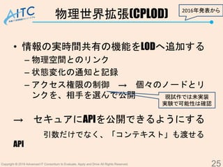 Copyright © 2019 Advanced IT Consortium to Evaluate, Apply and Drive All Rights Reserved.
物理世界拡張(CPLOD)
• 情報の実時間共有の機能をLODへ...