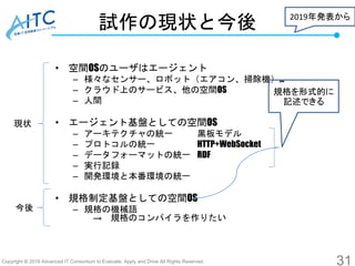 Copyright © 2019 Advanced IT Consortium to Evaluate, Apply and Drive All Rights Reserved.
試作の現状と今後
• 空間OSのユーザはエージェント
– 様々な...