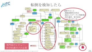 Copyright © 2020 Advanced IT Consortium to Evaluate, Apply and Drive All Rights Reserved.
転倒を検知したら
26
連絡すること
- 健康診断的な形式
- ...