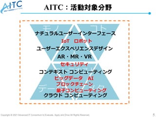 Copyright © 2021 Advanced IT Consortium to Evaluate, Apply and Drive All Rights Reserved. 5
AITC：活動対象分野
人
データ メタ
モノ コト
ナチュラルユーザーインターフェース
ユーザーエクスペリエンスデザイン
コンテキスト
コンテキスト コンピューティング
セキュリティ
クラウド コンピューティング
ビッグデータ AI
AR・MR・VR
ブロックチェーン
IoT ロボット
量子コンピューティング
 