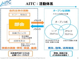 Copyright © 2021 Advanced IT Consortium to Evaluate, Apply and Drive All Rights Reserved. 6
AITC：活動体系
 