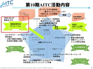 Copyright © 2021 Advanced IT Consortium to Evaluate, Apply and Drive All Rights Reserved. 8
クラウド・テクノロジー活用部会
• 「量子アリーニング」輪読
• OpenCV画像検出器作成
• Web会議システム検証
• AI
• ロジカル
シンキング
ユーザーエクスペリエンス
技術部会
ナチュラルユーザインターフェース
活用部会
コンテキスト・コンピューティング
研究部会
・人間と機械の協働による
社会知の構築と活用
ビジネスAR研究部会
• 空間OSの開発
• IoT機器
• クラウド
サービス
• マンガ駆動開発
プロセス
• 各種デバイス
• 最新AR動向追跡
• 遠隔コミュニケー
ション研究＆実践
第10期AITC活動内容
WXBC勉強会
『AIチャレンジ！』
ヒューマンイン
タフェース学会
DEIM（データ工学
と情報マネジメントに関
するフォーラム ）
人工知能学会
オープンラボ＆勉強会
『量子コンピューティング』
「身近になったAI開発」
シリーズ
IT女子会・
シニア勉強会
• AI
• IoT
協働プロジェクト
WXBC
(気象ビジネス推進
コンソーシアム)
連携
(気象データ活用)
開催
論文「マンガ駆動開発によるUXデザインの実践」
内容見直し＆ブラッシュアップ作業
情報処理学会
ITフォーラム
2020/02/07
発表＆デモ
 