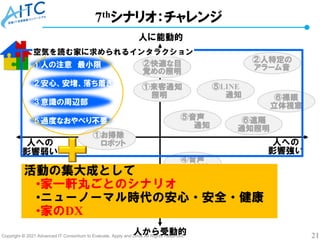 ITフォーラム2021 先端IT活用推進コンソーシアム(1/7)
