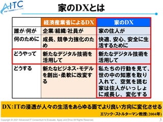 Copyright © 2021 Advanced IT Consortium to Evaluate, Apply and Drive All Rights Reserved. 3
家のDXとは
経済産業省によるDX 家のDX
誰が/何が 企業/組織/社員が 家の住人が
何のために 成長、競争力強化のた
め
快適、安心、安全に生
活するために
どうやって 新たなデジタル技術を
活用して
新たなデジタル技術を
活用して
どうする 新たなビジネス・モデル
を創出・柔軟に改変す
る
私たちの行動を見て、
世の中の知恵を取り
入れて、空気を読む
家は住人がいっしょ
に成長し、変化する
DX：ITの浸透が人々の生活をあらゆる面でより良い方向に変化させる
エリック・ストルターマン教授(2004年)
 