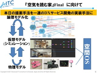 Copyright © 2021 Advanced IT Consortium to Evaluate, Apply and Drive All Rights Reserved. 6
『空気を読む家』Final に向けて
仮想モデル
(シミュレーション)
本日の提案手法を一連のDXサービス開発の実装手法に
物理モデル
論理モデル化
空
間
OS
 