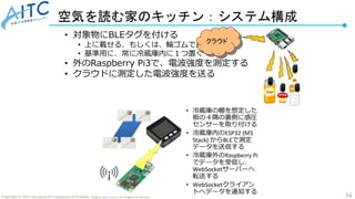 34
Copyright © 2022 Advanced IT Community to Evaluate, Apply and Drive All Rights Reserved.
空気を読む家のキッチン：システム構成
• 対象物にBLEタグを付ける
• 上に載せる、もしくは、輪ゴムで止める
• 基準用に、常に冷蔵庫内に１つ置く
• 外のRaspberry Pi3で、電波強度を測定する
• クラウドに測定した電波強度を送る
クラウド
 