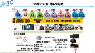 24
Copyright © 2023 Advanced IT Community to Evaluate, Apply and Drive All Rights Reserved.
これまでの取り組み俯瞰
2015 2016 2017 201...