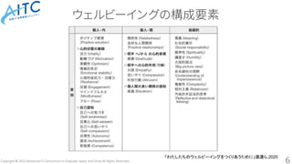 Copyright © 2023 Advanced IT Consortium to Evaluate, Apply and Drive All Rights Reserved.
ウェルビーイングの構成要素
6
「わたしたちのウェルビーイングをつくりあうために」渡邊ら,2020
 