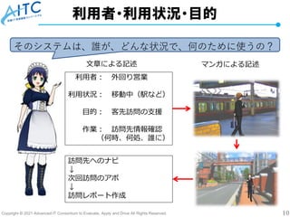 Copyright © 2021 Advanced IT Consortium to Evaluate, Apply and Drive All Rights Reserved. 10
利用者・利用状況・目的
そのシステムは、誰が、どんな状況で、何のために使うの？
利用者： 外回り営業
利用状況： 移動中（駅など）
目的： 客先訪問の支援
作業： 訪問先情報確認
（何時、何処、誰に）
文章による記述 マンガによる記述
訪問先へのナビ
↓
次回訪問のアポ
↓
訪問レポート作成
 