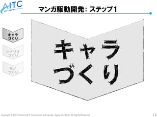 Copyright © 2021 Advanced IT Consortium to Evaluate, Apply and Drive All Rights Reserved. 16
マンガ駆動開発： ステップ１
キャラ
づくり
シナリオ
づくり
モノ
づくり
 