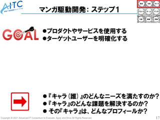 Copyright © 2021 Advanced IT Consortium to Evaluate, Apply and Drive All Rights Reserved. 17
マンガ駆動開発： ステップ１
⚫プロダクトやサービスを使用する
⚫ターゲットユーザーを明確化する
⚫ 『キャラ(誰)』のどんなニーズを満たすのか?
⚫ 『キャラ』のどんな課題を解決するのか?
⚫ その『キャラ』は、どんなプロフィールか?
 