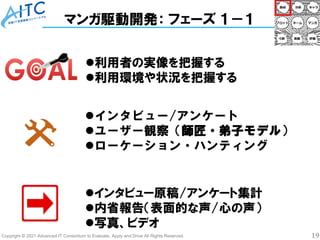 Copyright © 2021 Advanced IT Consortium to Evaluate, Apply and Drive All Rights Reserved. 19
マンガ駆動開発： フェーズ １－１
⚫利用者の実像を把握する
⚫利用環境や状況を把握する
⚫インタビュー原稿/アンケート集計
⚫内省報告（表面的な声/心の声）
⚫写真、ビデオ
⚫インタビュー/アンケート
⚫ユーザー観察（師匠・弟子モデル）
⚫ローケーション・ハンティング
 
