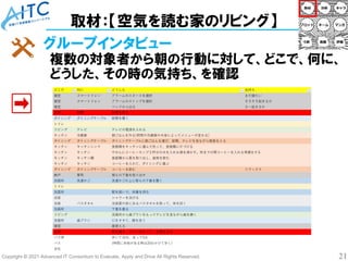 Copyright © 2021 Advanced IT Consortium to Evaluate, Apply and Drive All Rights Reserved. 21
取材：【空気を読む家のリビング】
グループインタビュー
複数の対象者から朝の行動に対して、どこで、何に、
どうした、その時の気持ち、を確認
いつ どこで 何に どうした 気持ち
6時00分 寝室 スマートフォン アラームのスヌースを選択 まだ寝たい
6時30分 寝室 スマートフォン アラームのストップを選択 そろそろ起きるか
6時30分 寝室 ベッドから出る さー起きるか
6時33分 玄関 新聞 新聞を取る
6時34分 ダイニング ダイニングテーブル 新聞を置く
6時35分 トイレ
6時38分 リビング テレビ テレビの電源を入れる
6時38分 キッチン 冷蔵庫 朝ごはんを作る(時間や冷蔵庫の中身によってメニューが変わる)
6時50分 ダイニング ダイニングテーブル ダイニングテーブルに朝ごはんを運び、新聞、テレビを見ながら朝食をとる
7時05分 キッチン キッチンシンク 食器類をキッチンに運んで洗って、食器棚に片づける
7時10分 キッチン キッチン やかんにコーヒーカップ２杯分の水を入れお湯を沸かす。枠までの間コーヒーを入れる準備をする
7時11分 キッチン キッチン棚 食器棚から薬を取り出し、錠剤を飲む
7時14分 キッチン キッチン コーヒーを入れて、ダイニングに運ぶ
7時20分 ダイニング ダイニングテーブル コーヒーを飲む リラックス
7時20分 納戸 箪笥 替えの下着を取り出す
7時22分 洗面所 洗濯かご 洗濯かごの上に替えの下着を置く
7時22分 トイレ
7時27分 洗面所 服を脱いで、体重を測る
7時29分 浴室 シャワーを浴びる
7時44分 浴室 バスタオル 浴室扉の前にあるバスタオルを取って、体を拭く
7時46分 洗面所 下着を着る
7時46分 リビング 洗面所から歯ブラシをもってテレビを見ながら歯を磨く
7時52分 洗面所 歯ブラシ 口をすすぐ、顔を洗う
7時54分 寝室 着替える
7時59分 玄関 靴を履き、カバンをもって、玄関を出る
8時10分 バス停 歩いて10分、走って5分
8時10分 バス (時間に余裕がある時は20分かけて歩く)
8時20分 会社
 