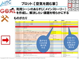 Copyright © 2021 Advanced IT Consortium to Evaluate, Apply and Drive All Rights Reserved. 33
標準 寝坊 早起き
時刻 場所 行動 標準との差異 標準との差異
6時00分寝室 アラームのスヌースを選択 6時00分 6時00分
6時30分寝室 アラームのストップを選択 6時30分 6時15分15分早く起きる
6時30分寝室 ベッドから出る 6時40分10分遅く起きる 6時15分
6時33分玄関 新聞を取る 6時43分 6時18分
6時34分ダイニング 新聞を置く 6時44分 6時19分
6時35分トイレ 6時45分 6時20分
6時38分リビング テレビの電源を入れる 6時48分 6時23分
6時38分キッチン 朝ごはんを作る(時間や冷蔵庫の中身によってメニューが変わる) 6時48分2分短縮 6時23分
6時50分ダイニング
ダイニングテーブルに朝ごはんを運び、新聞、テレビを見ながら朝食をと
る
6時58分2分短縮 6時40分少しゆっくりの朝食をとる(5分+）
7時05分キッチン 食器類をキッチンに運んで洗って、食器棚に片づける 7時11分 6時55分
7時10分キッチン お湯を沸かす。コーヒーを入れる準備をする 取りやめ 7時00分
7時11分キッチン 食器棚から薬を取り出し、錠剤を飲む 7時11分 7時01分
7時14分キッチン コーヒーを入れて、ダイニングに運ぶ 取りやめ 7時04分
7時20分ダイニング コーヒーを飲む 取りやめ 6分短縮 7時10分
7時20分納戸 替えの下着を取り出す 7時20分 7時10分
7時22分洗面所 洗濯かごの上に替えの下着を置く 7時22分 7時12分
7時22分トイレ 7時22分 7時12分
7時27分洗面所 服を脱いで、体重を測る 7時27分 7時17分
7時29分浴室 シャワーを浴びる 7時29分 7時19分
7時44分浴室 浴室扉の前にあるバスタオルを取って、体を拭く 7時44分 7時34分
7時46分洗面所 下着を着る 7時46分 7時36分
7時46分リビング 洗面所から歯ブラシをもってテレビを見ながら歯を磨く 7時46分 7時36分
7時52分洗面所 口をすすぐ、顔を洗う 7時52分 7時42分
7時54分寝室 着替える 7時54分 7時44分
7時59分玄関 靴を履き、カバンをもって、玄関を出る 7時59分 7時49分いつもより早い出勤
8時10分バス停 歩いて10分、走って5分 8時10分速足でOK 8時00分
8時10分バス (時間に余裕がある時は20分かけて歩く) 8時10分バス 8時00分徒歩で会社へ
8時20分会社 8時20分会社 8時20分
プロット：【空気を読む家】
利用シーンのあらすじ（メインストーリー）
を作成し、解決したい課題を明らかにする
ものがたり
急がせる
ための音
楽が流
れる
余裕（ゆっ
たりした）
を感じさせ
る音楽が
流れる
 