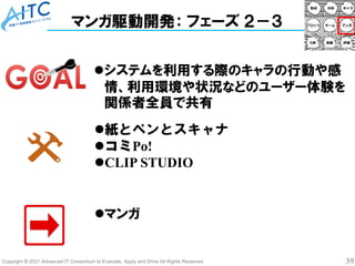 Copyright © 2021 Advanced IT Consortium to Evaluate, Apply and Drive All Rights Reserved. 39
マンガ駆動開発： フェーズ ２－３
⚫システムを利用する際のキャラの行動や感
情、利用環境や状況などのユーザー体験を
関係者全員で共有
⚫マンガ
⚫紙とペンとスキャナ
⚫コミPo!
⚫CLIP STUDIO
 