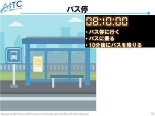 Copyright © 2021 Advanced IT Consortium to Evaluate, Apply and Drive All Rights Reserved. 71
バス停
 