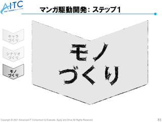 Copyright © 2021 Advanced IT Consortium to Evaluate, Apply and Drive All Rights Reserved. 81
マンガ駆動開発： ステップ１
キャラ
づくり
シナリオ
づくり
モノ
づくり
 
