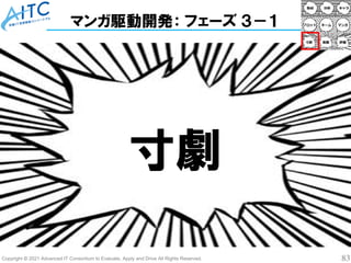 Copyright © 2021 Advanced IT Consortium to Evaluate, Apply and Drive All Rights Reserved. 83
マンガ駆動開発： フェーズ ３－１
寸劇
 